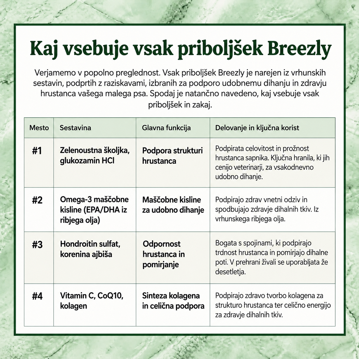 Priboljški za dihala psov Breezly - BRZ-SI