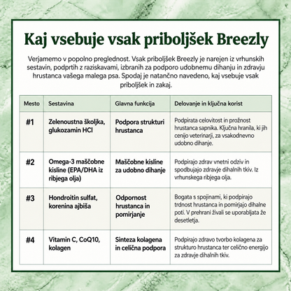 Priboljški za dihala psov Breezly - BRZ-SI