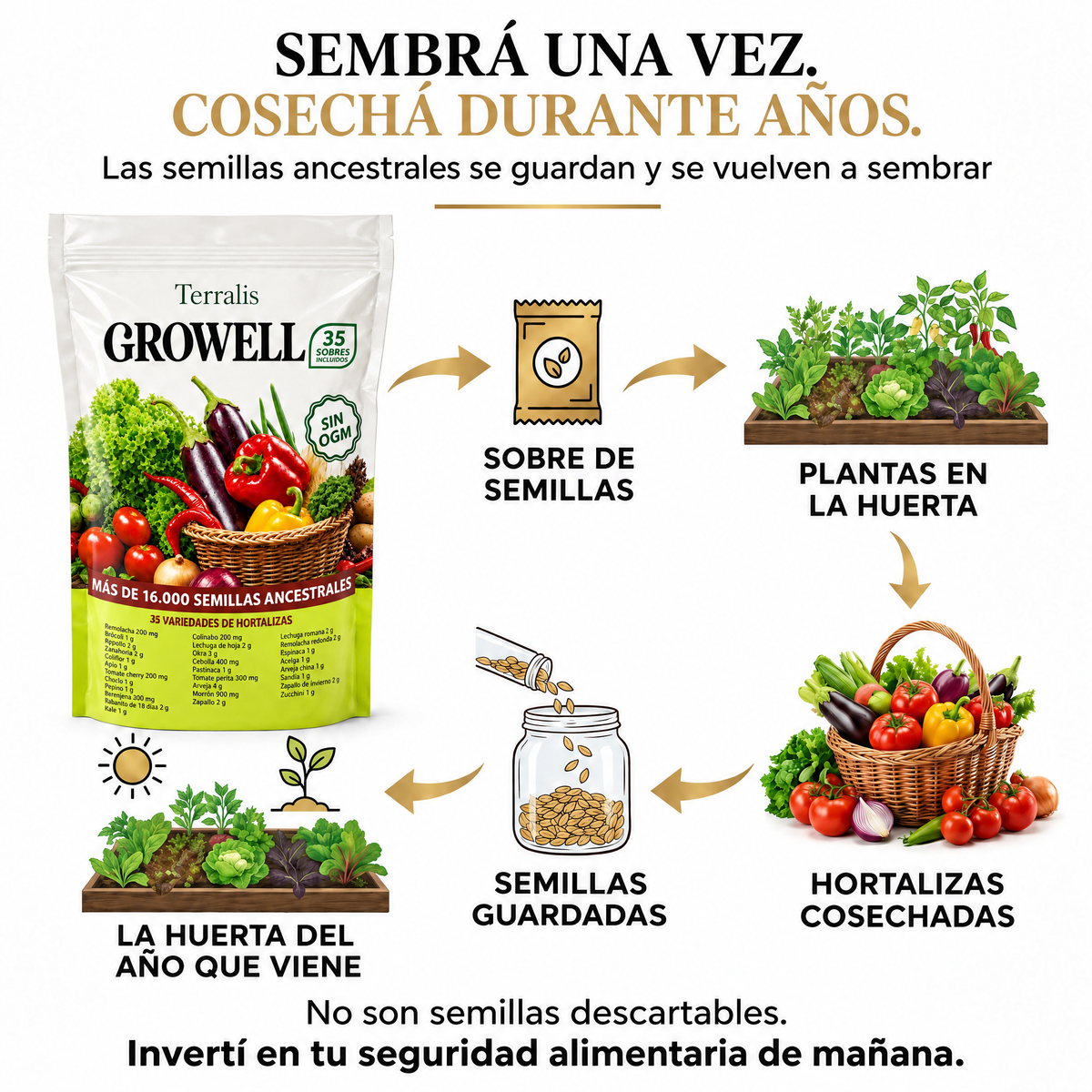 Reserva de semillas Growell - GRW-UY