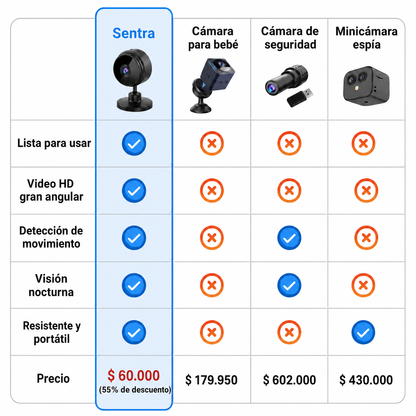 Sentra, minicámara de seguridad inalámbrica: comparación con otras cámaras