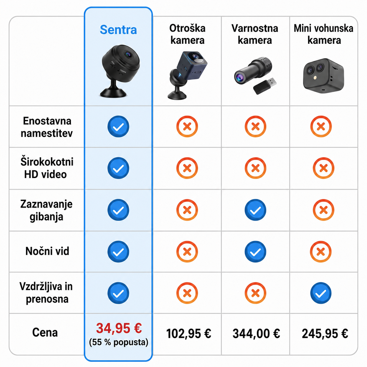Sentra, brezžična varnostna kamera: primerjava z drugimi kamerami
